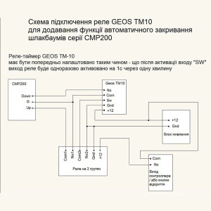 Шлагбаум ZKTeco CMP200 4.5 м (правый)