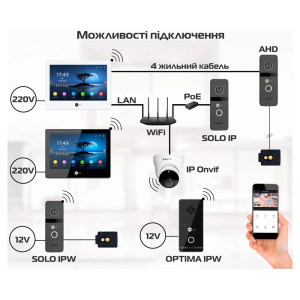 Комплект Neolight ALPHA Hybrid + SOLO IP Black: гібридний відеодомофон 8" з Wi-Fi та 2 Мп IP відеопанель з кутком і PoE адаптером Комплект Neolight ALPHA Hybrid + SOLO IP Black: гібридний відеодомофон 8" з Wi-Fi та 2 Мп IP відеопанель з кутком і PoE адаптером
