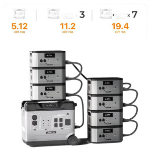 Портативна зарядна станція OUKITEL BP5000E Pro Max 6000W 5120Wh Портативна зарядна станція OUKITEL BP5000E Pro Max 6000W 5120Wh