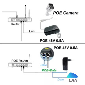 PoE-інжектор Covi Security CS-48/05