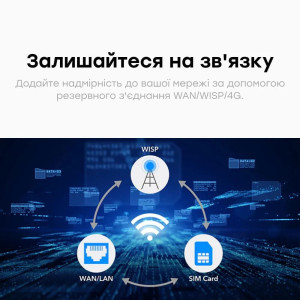 WiFi 5 Mesh 4G LTE-маршрутизатор Cudy LT400D CAT4