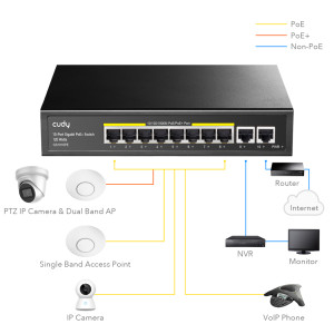PoE-коммутатор 10-портовый неуправляемый Cudy GS1010PE 8 портов PoE+ гигабитный 120W