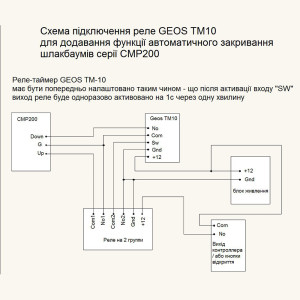 Шлагбаум ZKTeco CMP200L с телескопической стрелой 6 м (левый)