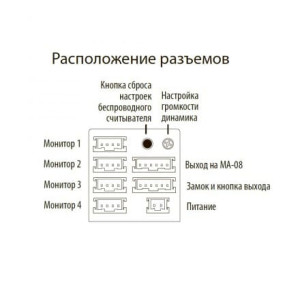 Виклична панель Slinex MA-04