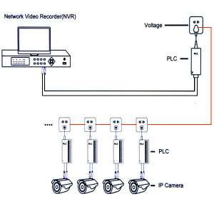 Адаптер ATIS PLC Network Transmitter 1202 Адаптер ATIS PLC Network Transmitter 1202