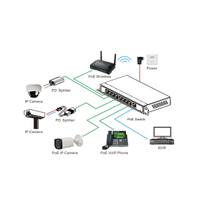 POE коммутатор FoxGate S5908P-GS POE (-96W) POE коммутатор FoxGate S5908P-GS POE (-96W)