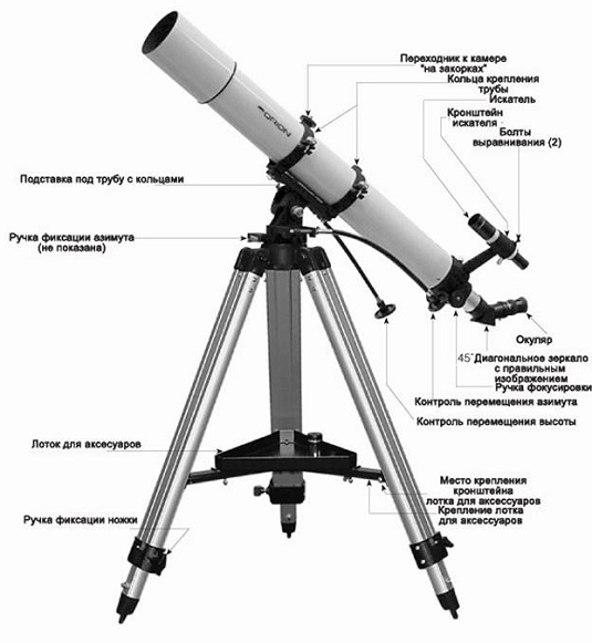 Курсовая работа по теме Система управления телескопом
