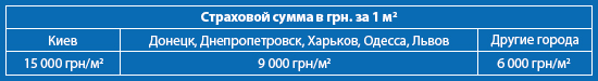 Выплата страховки