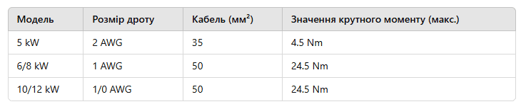 Розміри кабелів (АКБ)