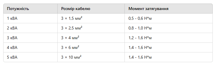 Розмір кабелю (АС)